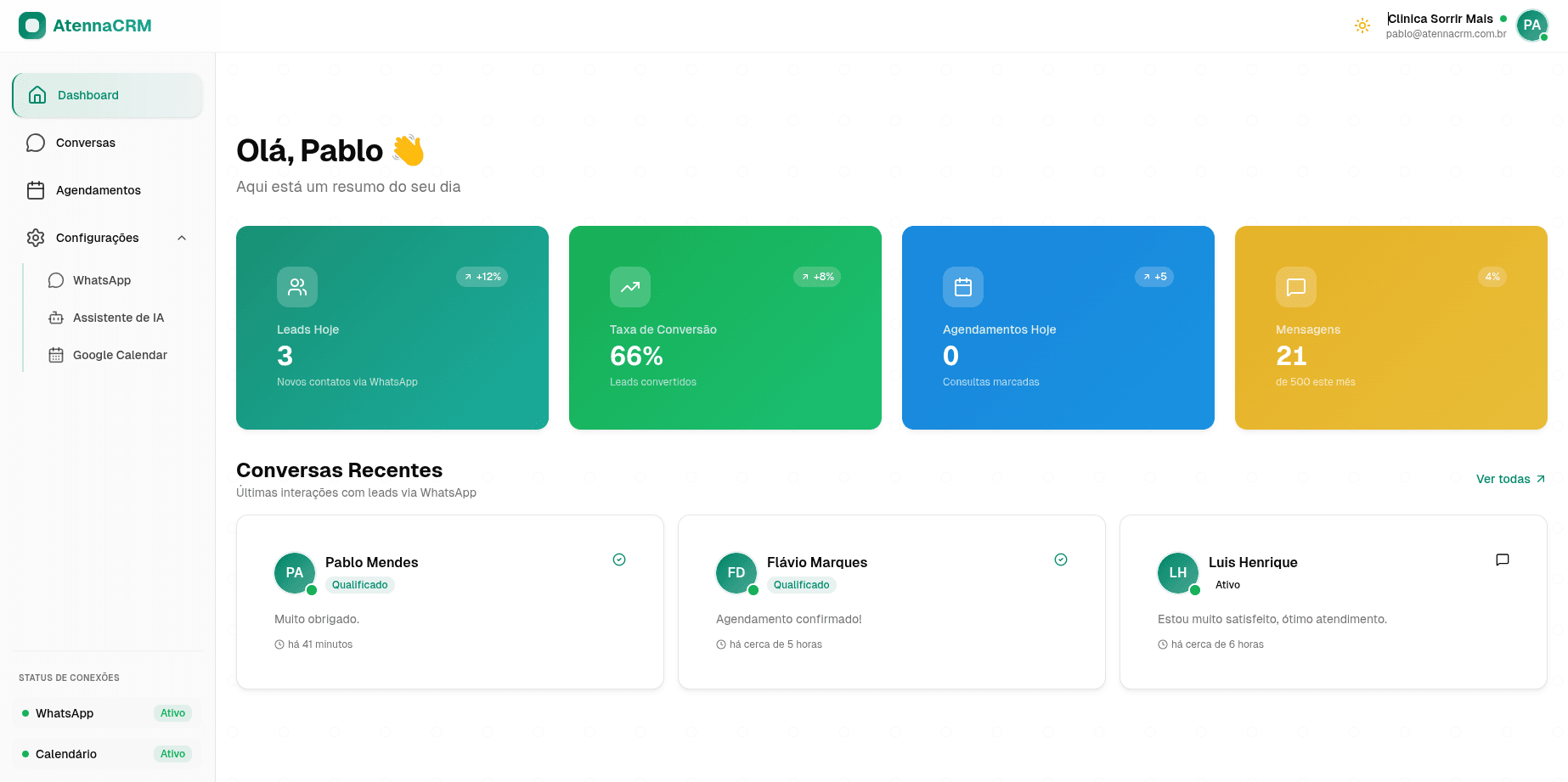 Dashboard AtennaCRM - Visualização do painel de controle